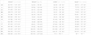 MYS_FW2122_PDP_SIZECHART_MEN-WETSUITS_1536PX_1500x.jpg.webp